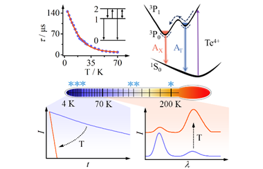 Unveiling the Jahn-Teller effect in the excited-state dynamics of Te4+ in 0D Cs2ScCl5·H2O for cryogenic temperature sensing 2026.100976